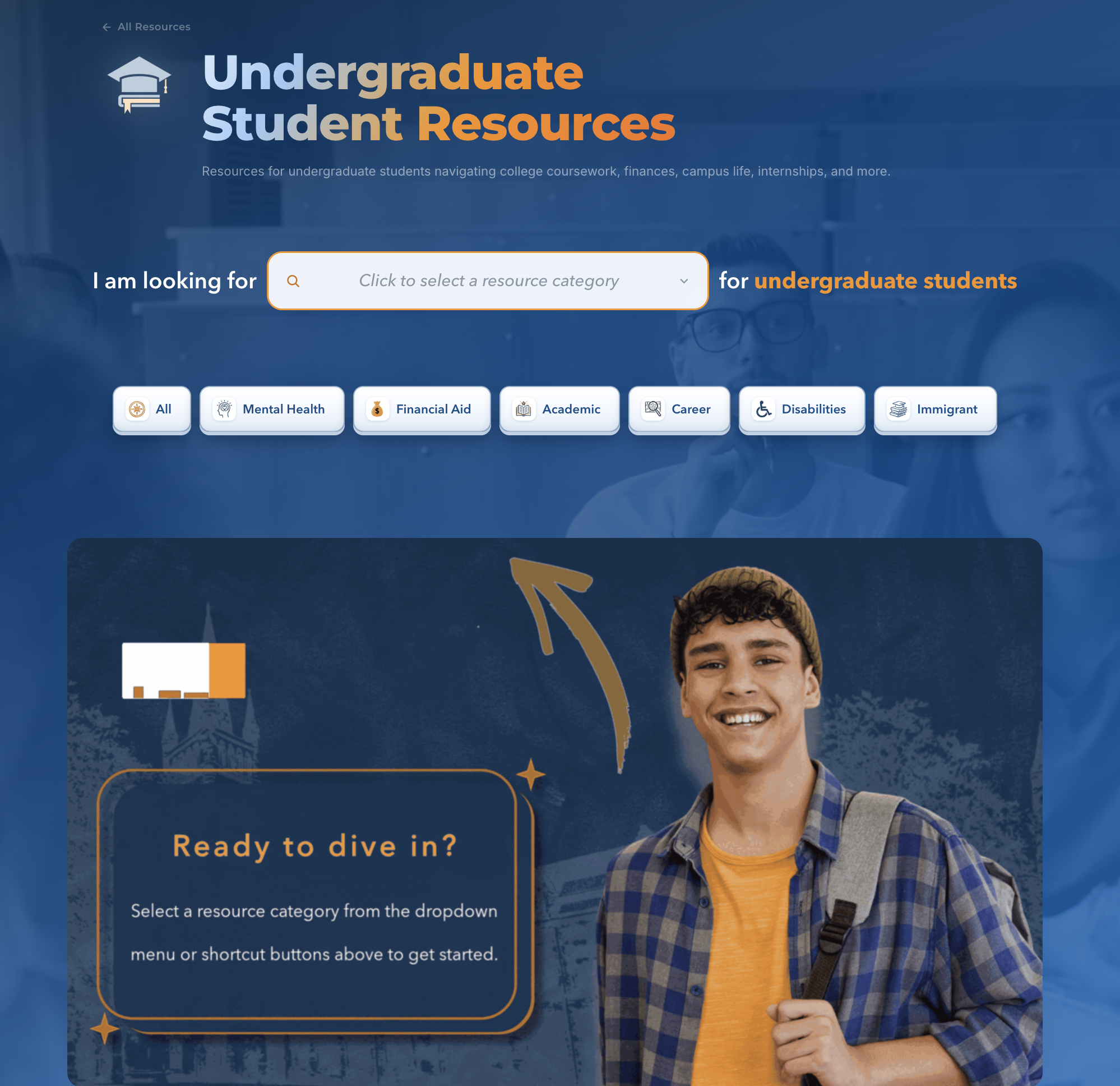 LNESC undergraduate resources hub